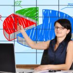 Wie man eine Due Diligence für Aktieninvestments durchführt